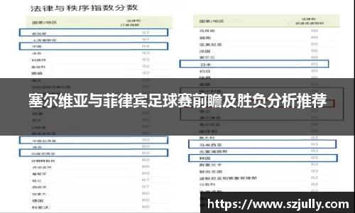塞尔维亚与菲律宾足球赛前瞻及胜负分析推荐